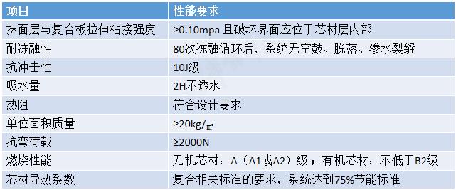 性能指标